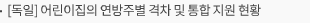 [독일] 어린이집의 연방주별 격차 및 통합 지원 현황