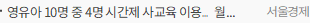 영유아 10명 중 4명 시간제 사교육 이용…월 평균 비용 20만 육박