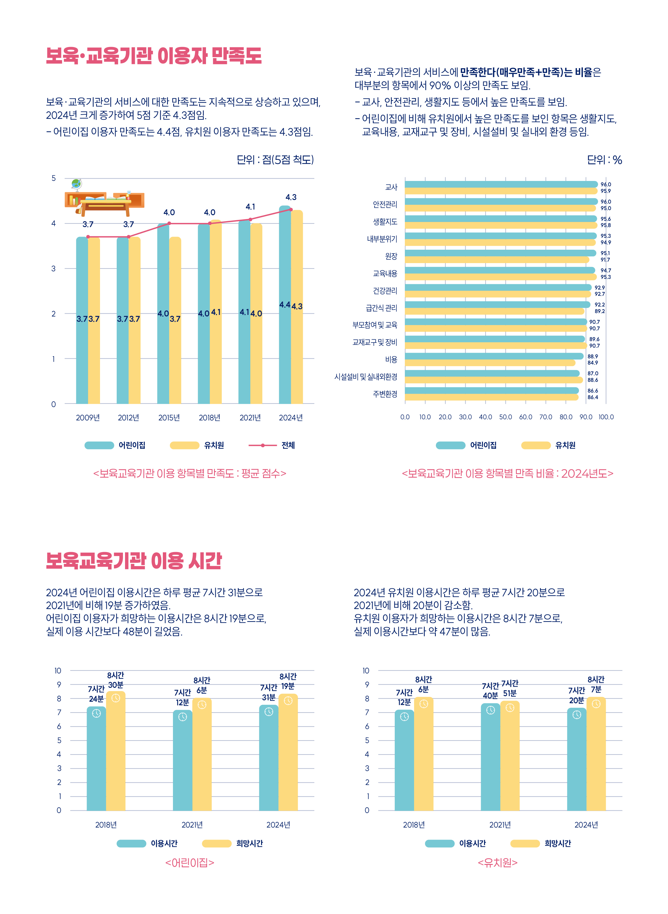 [2024년 전국보육실태조사] 가구조사 관련이미지