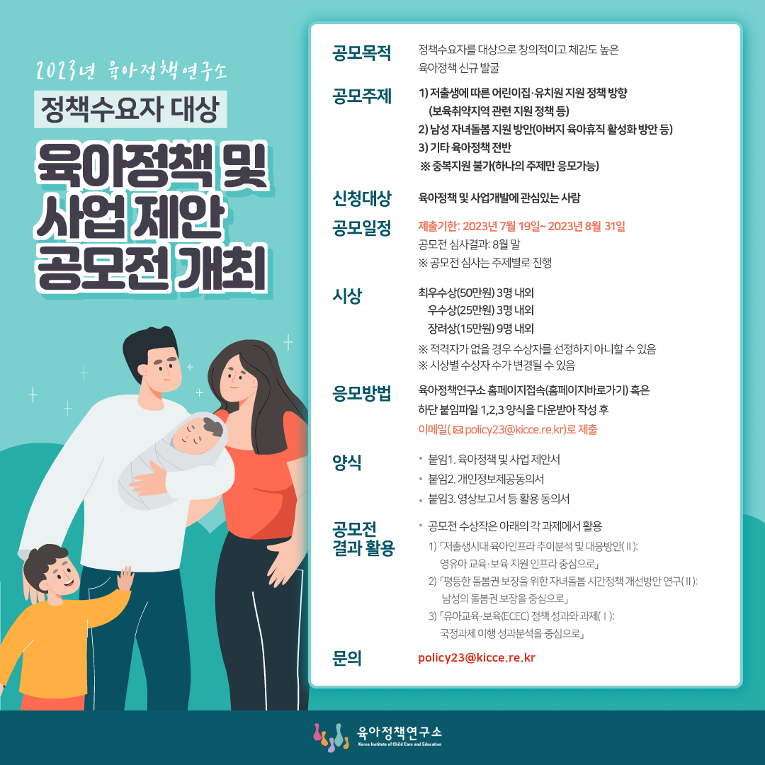 2023년 육아정책연구소 정책수요자 대상 육아정책 및 사업 제안 공모전 개최
    -공모목적: 정책수요자를 대상으로 창의적이고 체감도 높은 육아정책 신규 발굴
    -공모주제: 1) 저출생에 따른 어린이집·유치원 지원 정책 방향(보육취약지역 관련 지원 정책 등)
                2) 남성 자녀돌봄 지원방안(아버지 육아휴직 활성화 방안 등)
                 3) 기타 육아정책 전반
                ※ 중복지원 불가(하나의 주제만 응모가능)
    -신청대상: 육아정책 및 사업개발에 관심있는 사람
    -공모일정: 제출기한: 2023년 7월 19일~8월 31일
                 공모전 심사결과: 8월 말
                 ※ 공모전 심사는 주제별로 진행
    -시상: 최우수상(50만원) 3명 내외
               우수상(25만원) 3명 내외
               장려상(15만원) 9명 내외
               ※ 적격자가 없을 경우 수상자를 선정하지 아니할 수 있음
               ※ 시상별 수상자 수가 변경될 수 있음
    -응모방법: 육아정책연구소 홈페이지접속(홈페이지바로가기) 혹은 하단 붙임파일 1,2,3 양식을 다운받아 작성 후 이메일(policy23@kicce.re.kr)로 제출
    -양식: 붙임1. 육아정책 및 사업 제안서
            붙임2. 개인정보제공동의서
            붙임3. 영상보고서 등 활용 동의서
    -공모전 결과 활용: 공모전 수상작은 아래의 각 과제에서 활용
                            1) 「저출생시대 육아인프라 추이분석 및 대응방안(Ⅱ): 영유아 교육·보육 지원 인프라 중심으로」
                            2) 「평등한 돌봄권 보장을 위한 자녀돌봄 시간정책 개선방안 연구(Ⅱ): 남성의 돌봄권 보장을 중심으로」
                            3) 「유아교육·보육(ECEC) 정책 성과와 과제(Ⅰ): 국정과제 이행 성과분석을 중심으로」
    -문의: policy23@kicce.re.kr