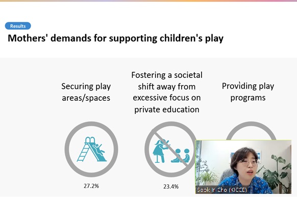 화상으로 발표 중인 조숙인 연구위원의 모습 | 발표자료 화면 설명 : Results | Mothers' demands for supporting children's play | Securing play areas/spaces 27.2% | Fostering a societal shift away from excessive focus on private education 23.4% | Providing play programs | Sook In Cho(KICCE)