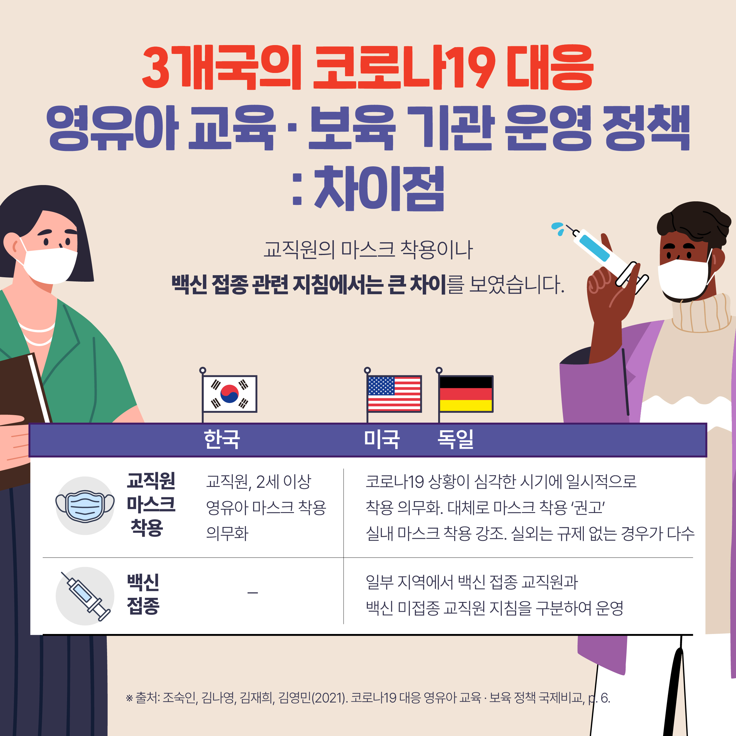 코로나19에 대처하는 한국, 미국, 독일 육아정책 비교관련 이미지 5