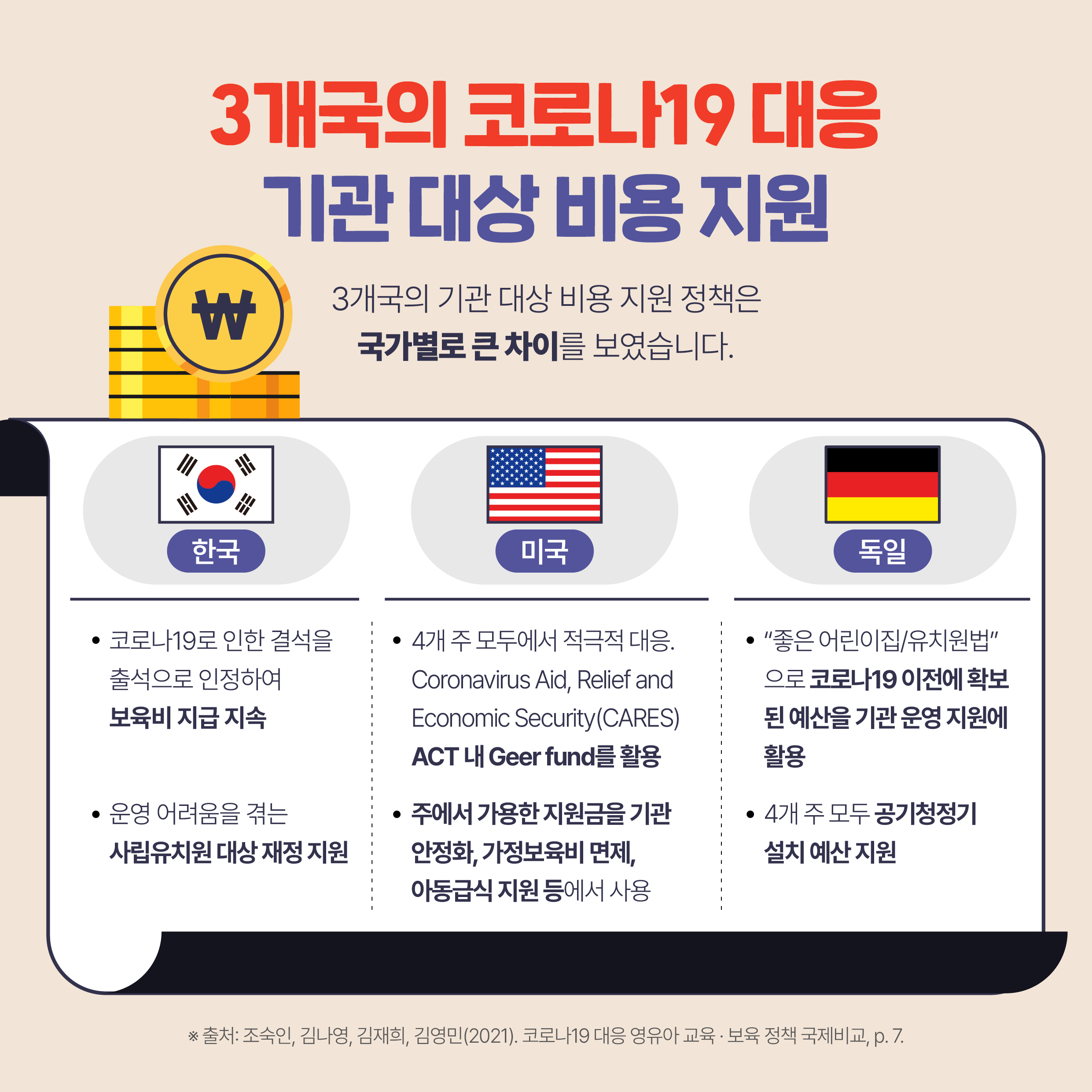 코로나19에 대처하는 한국, 미국, 독일 육아정책 비교관련 이미지 8