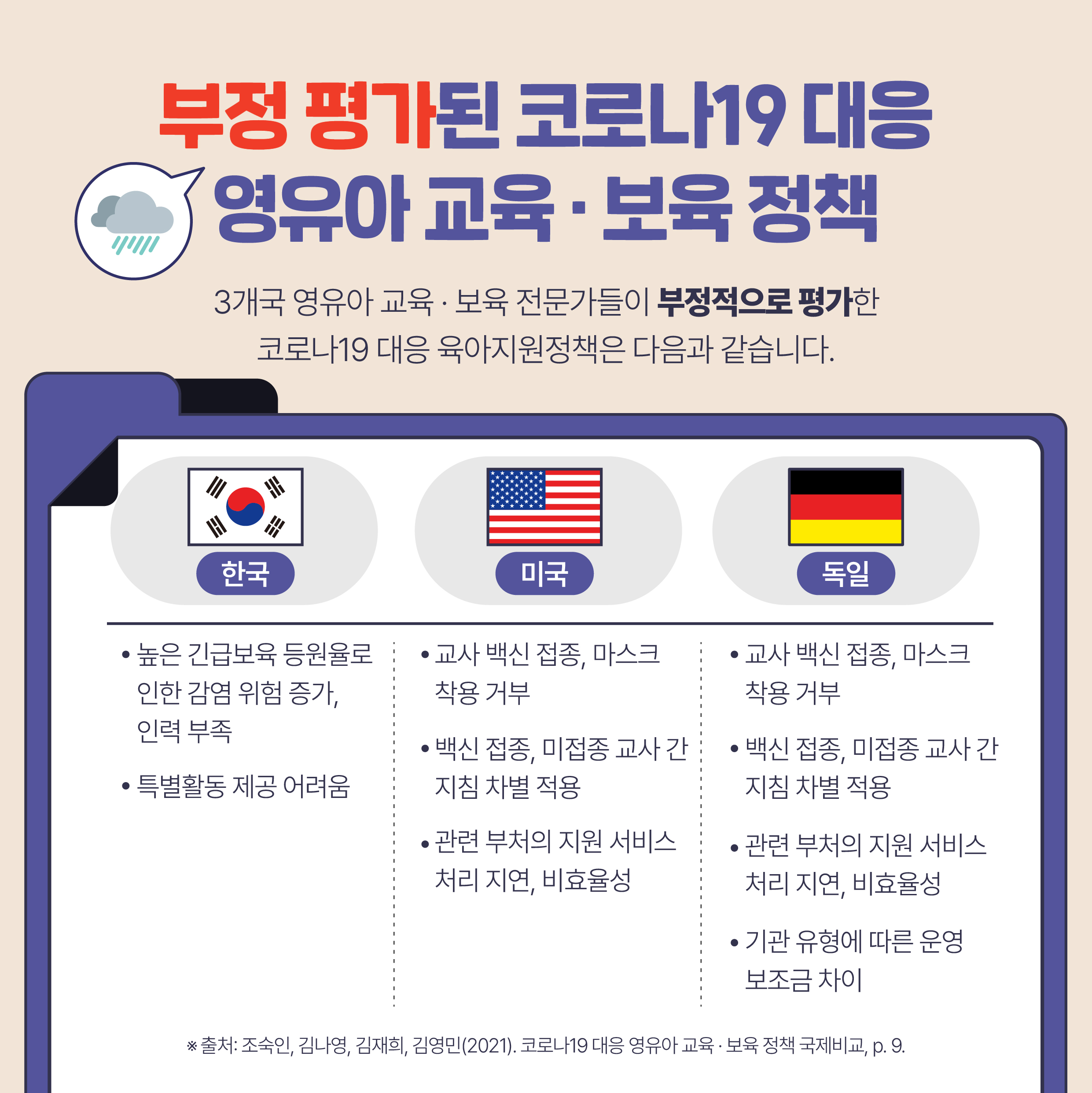 코로나19에 대처하는 한국, 미국, 독일 육아정책 비교관련 이미지 10