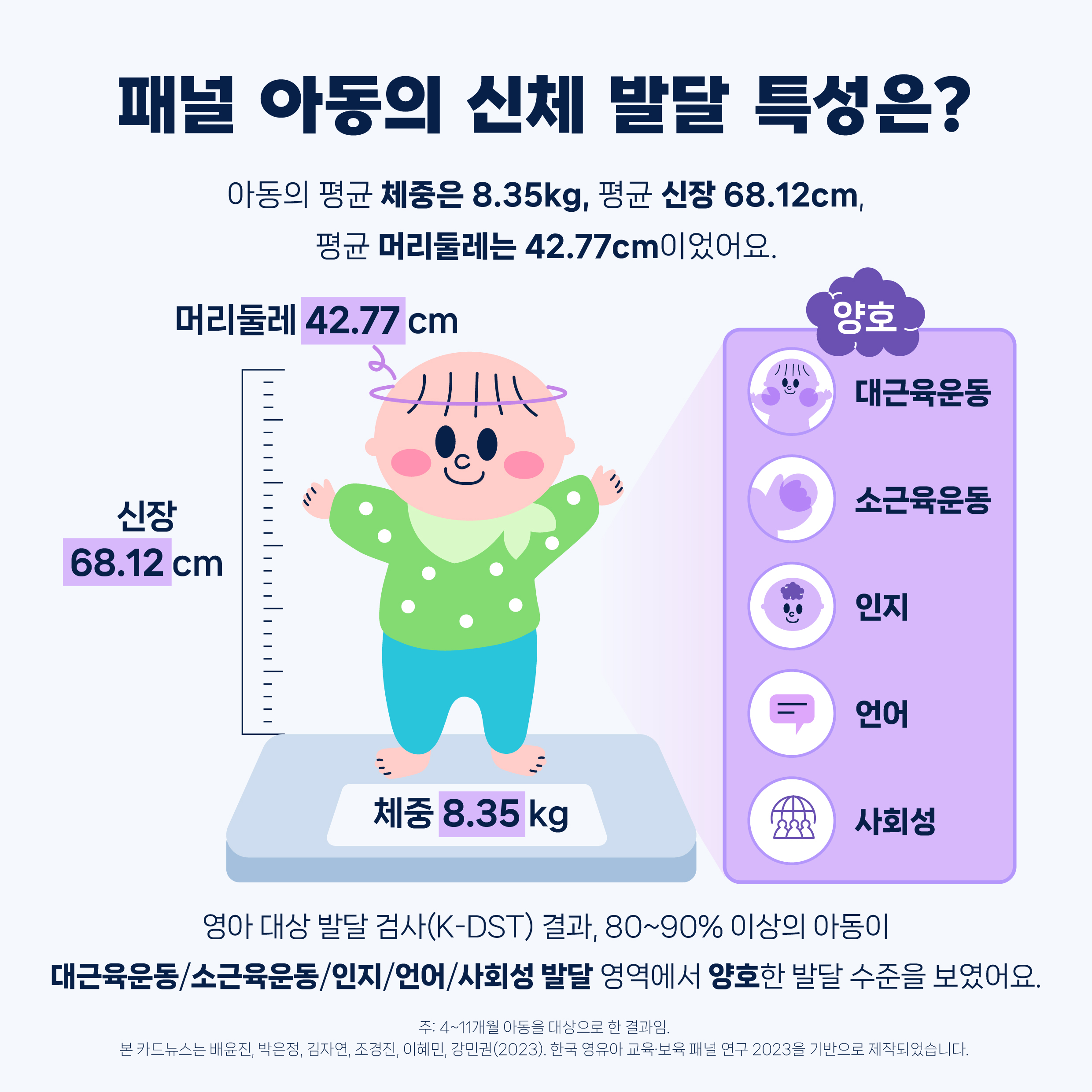 아이들은 자란다: 한국 영유아 교육·보육 패널 연구관련 이미지 4