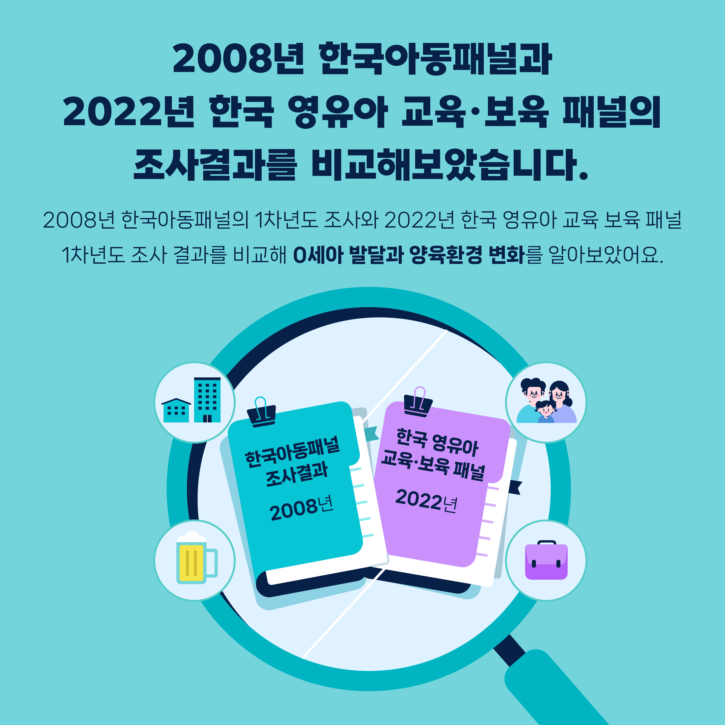 우리 아이들과 양육환경: 2008~2022 지난 14년간의 변화: 한국 영유아 교육·보육 패널 연구관련 이미지 2