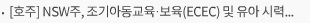 [호주] NSW주, 조기아동교육·보육(ECEC) 및 유아 시력검사(StEPS) 프로그램 검사 인력 대상 ‘아동 관련 업무 자격 확인(WWCC)’ 지침 발표